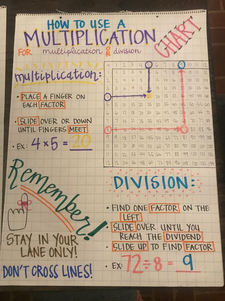 a piece of paper that has some writing on it with numbers and times in it