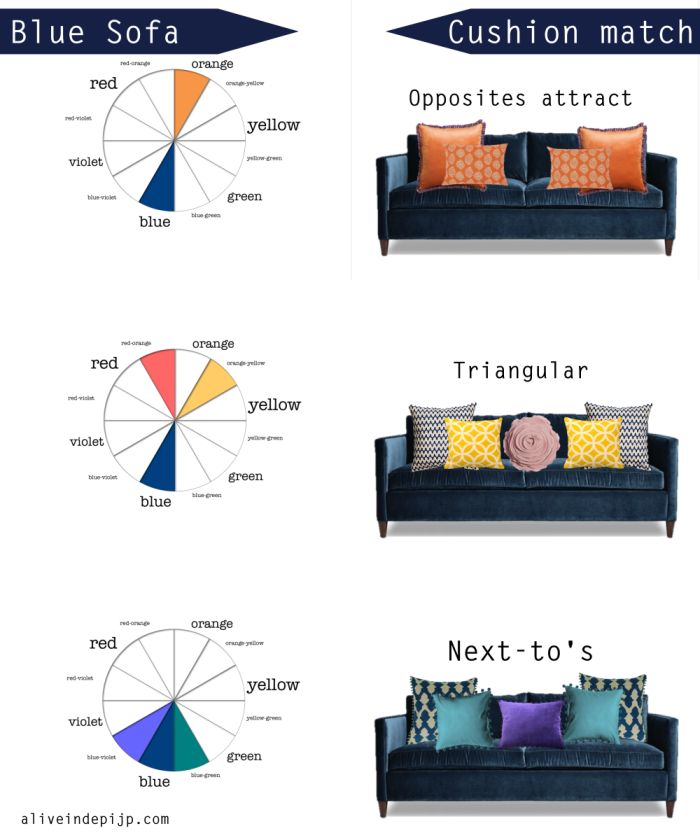 four different couches with the names and colors