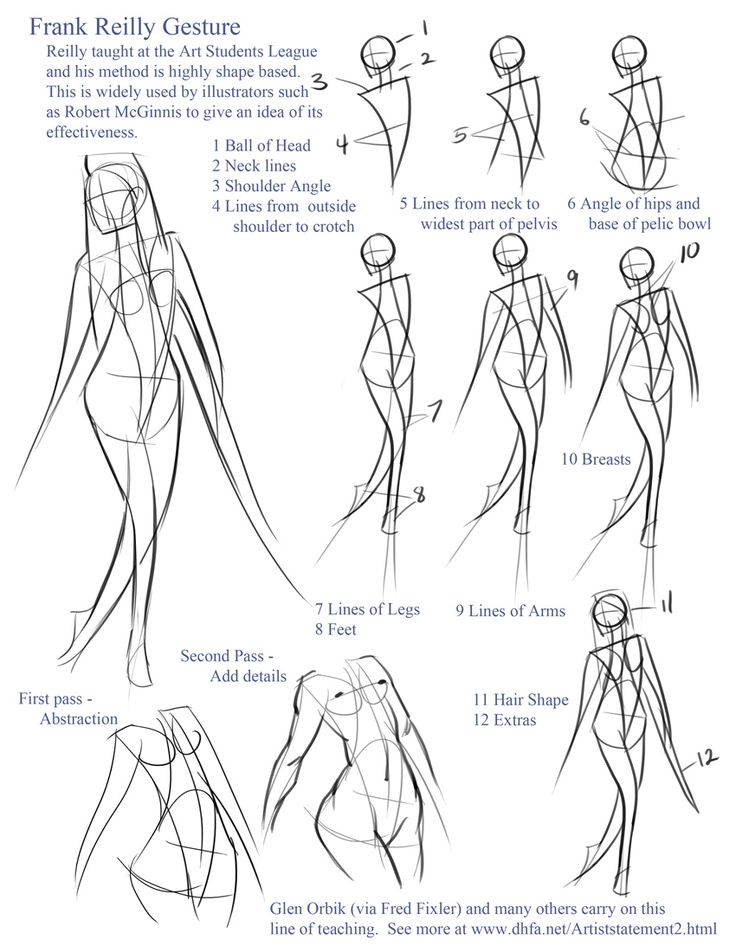 how to draw female figure from the back and side view with instructions for each part