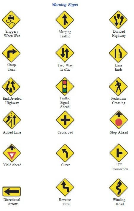 various road signs are shown in yellow and black, with the words warning signs below them