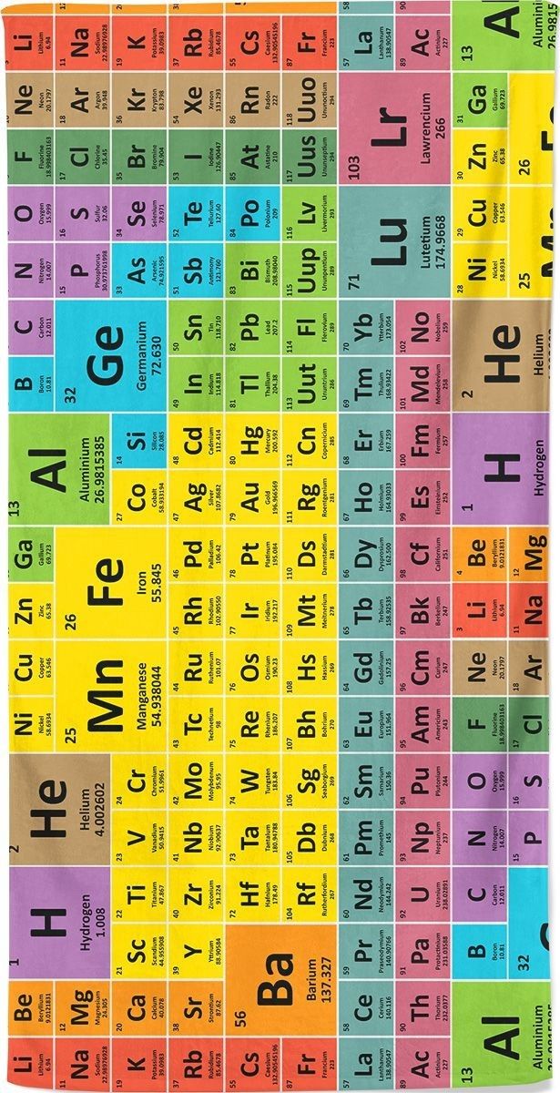 an image of a poster with the names of different elements in it, including letters and numbers