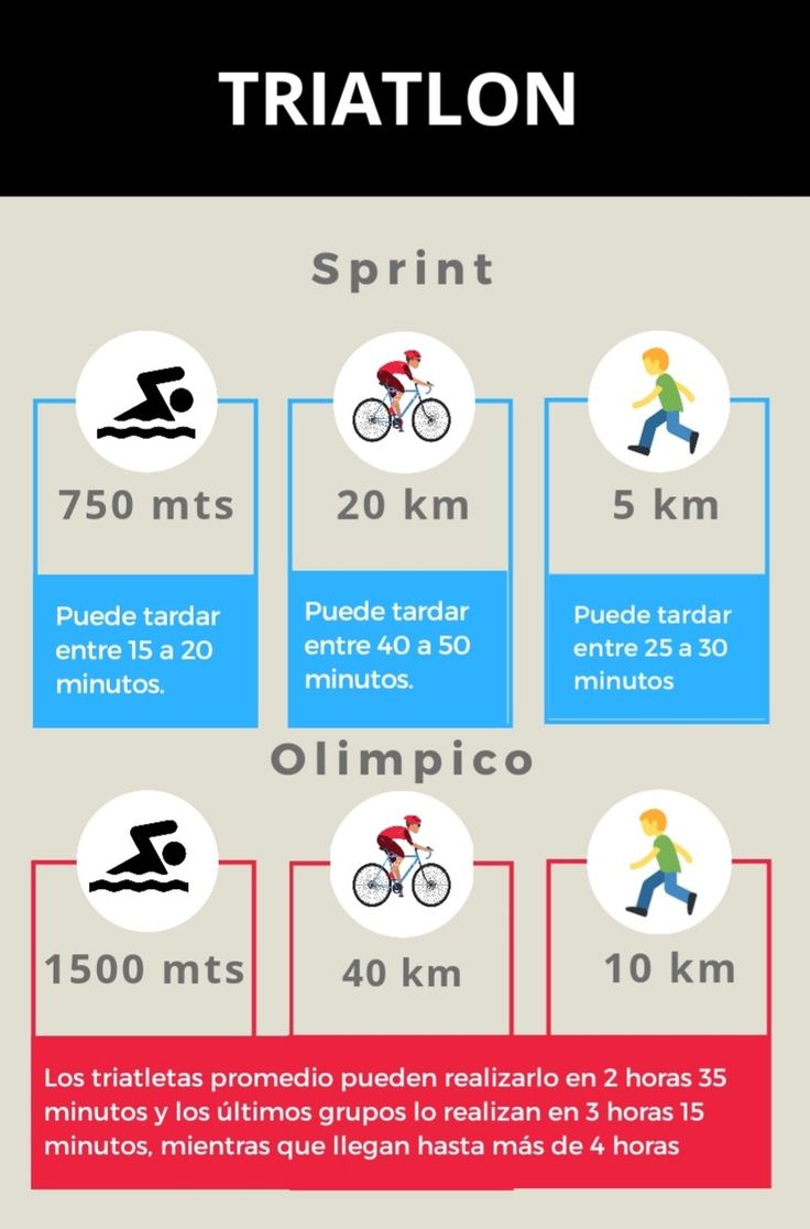 a poster showing the different types of bicycles