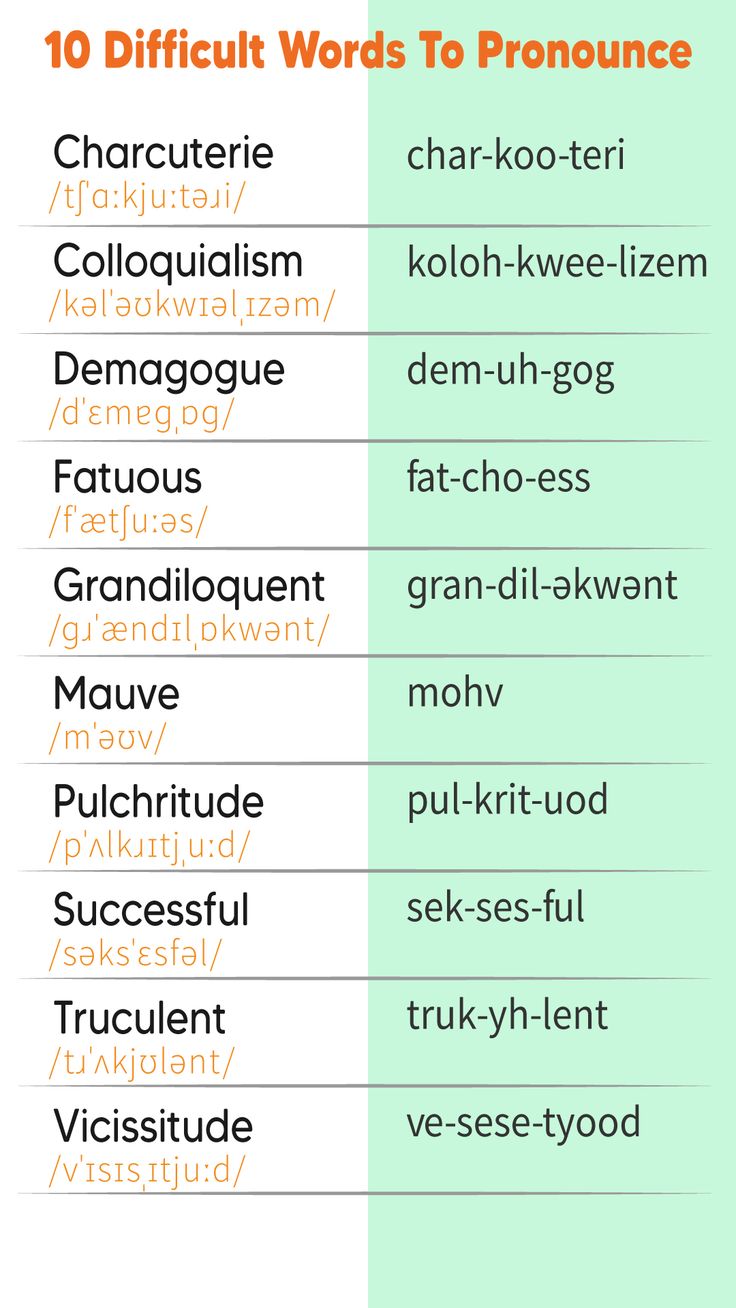 10 Difficult English Words To Pronounce Difficult Spelling Words English, Difficult English Words To Pronounce, Difficult Vocabulary Words, How To Pronounce Words Correctly, Hard English Words, Difficult English Words, Pronounce English Words, Pronouncing English, Difficult Words