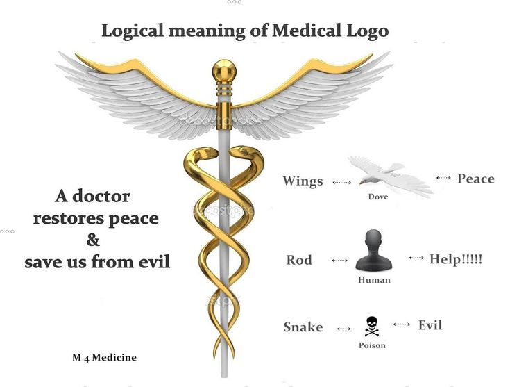 the medical symbol is shown in this graphic above it's caption for an article