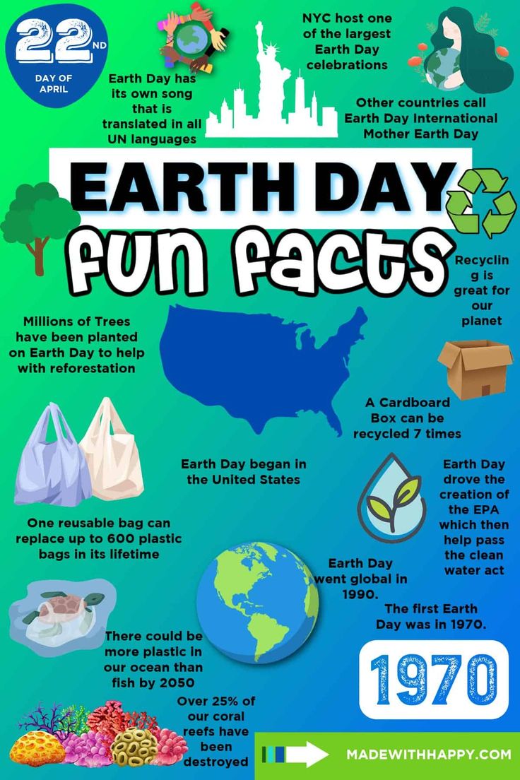 the earth day fun fact is shown in this info sheet for kids to learn how to make