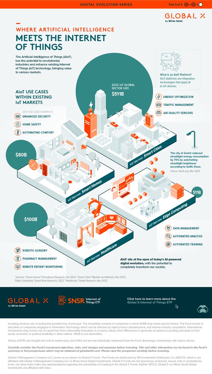 an info poster showing the different types of buildings and how they are connected to each other