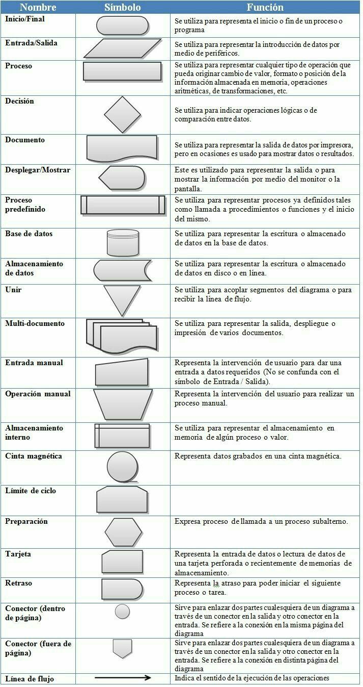 a table with different types of symbols and numbers on it, including the words in spanish