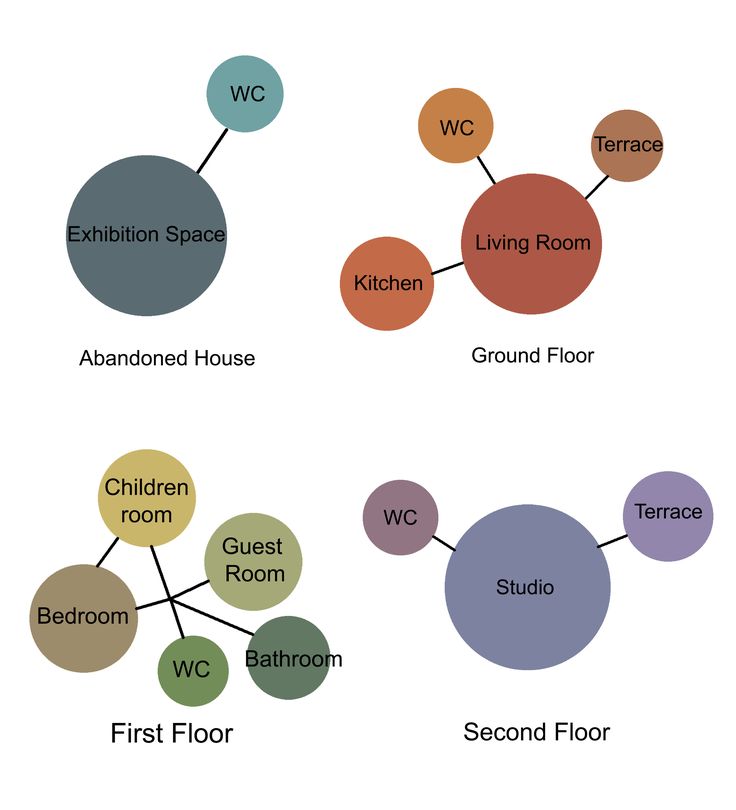 four different types of flooring in the same room, each with their own color scheme