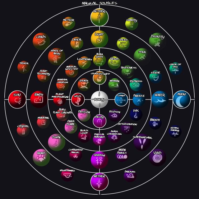 an image of the planets with all their names in each circle and numbers on it