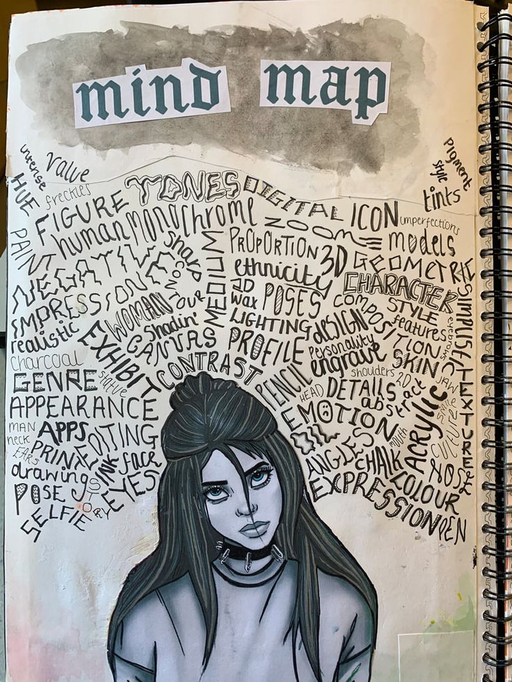 a drawing of a woman's face with words written all over her body and behind her head