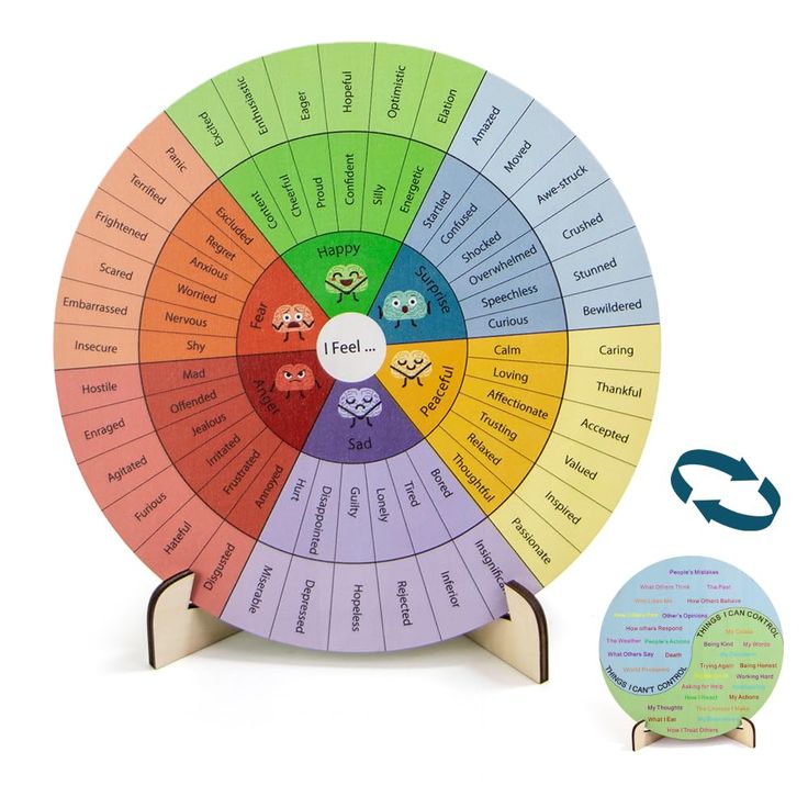 PRICES MAY VARY. Feelings Wheel Therapy Office Desk Decor: Emotion Wheel with a sturdy stand for easy display, perfect for enhancing emotional awareness in therapy and mental health offices. Durable and High-Quality: Crafted from premium wood, our feelings wheel has enhanced thickness for lasting use. Calming colors and clear ink help promote focus and reduce stress. Double-Sided Versatility: Featuring an awareness feelings wheel and a "Things I Can Control vs. Things I Can't Control" chart, ide Therapy Group Room Decor, List Of Emotions, Therapist Office Decor, Emotions Wheel, Emotions Cards, Feelings Wheel, Therapist Office, Therapy Office Decor, Therapy Office