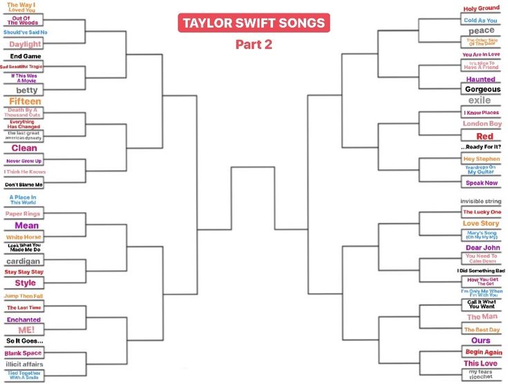 the taylor swift song chart is shown in red and white, with words below it