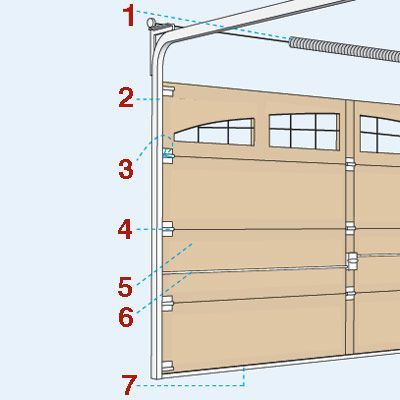 an overhead garage door with measurements