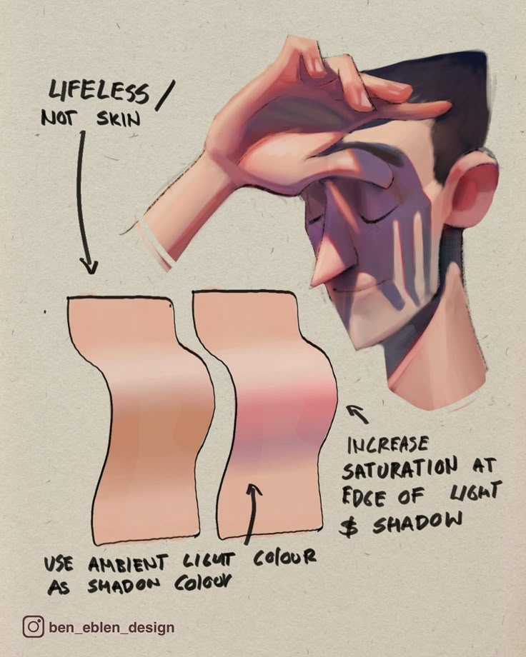 a drawing of a man's face with different colored lines on the side and sides