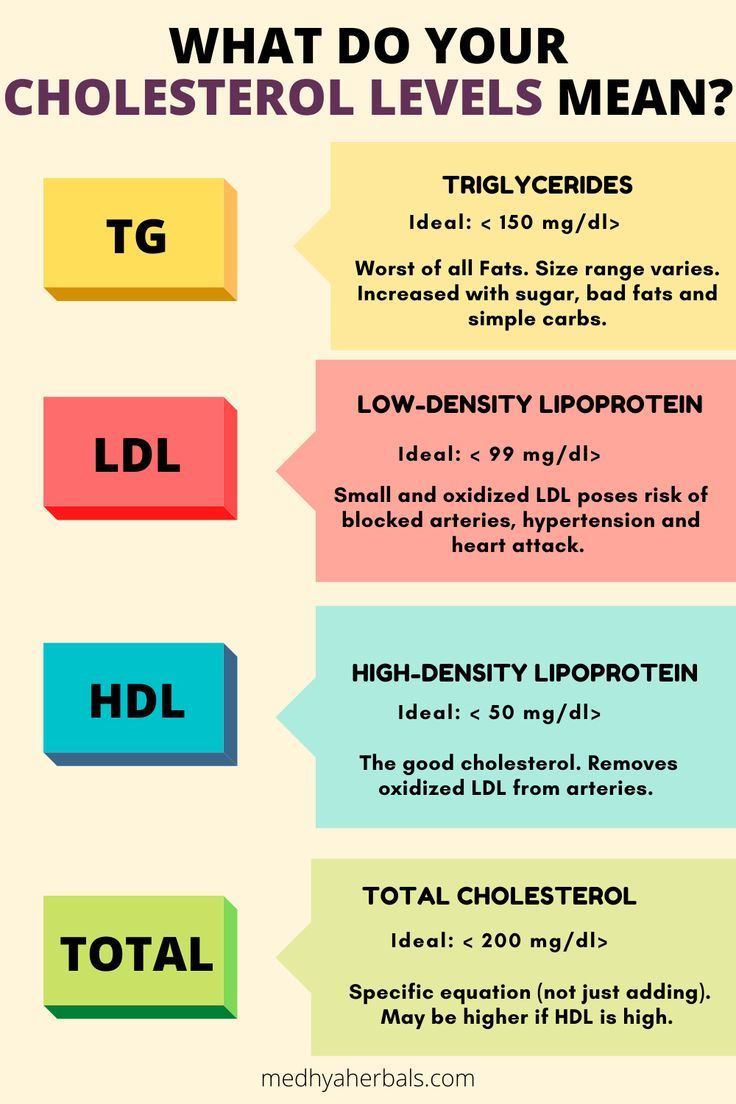 cholesterol, weight loss, heart health, ayurveda, natural remedies Regime Anti Cholesterol, High Cholesterol Symptoms, Cholesterol Friendly Recipes, Low Cholesterol Diet Plan, Foods To Reduce Cholesterol, High Cholesterol Diet, Ways To Lower Cholesterol, Lower Cholesterol Naturally, Lower Triglycerides