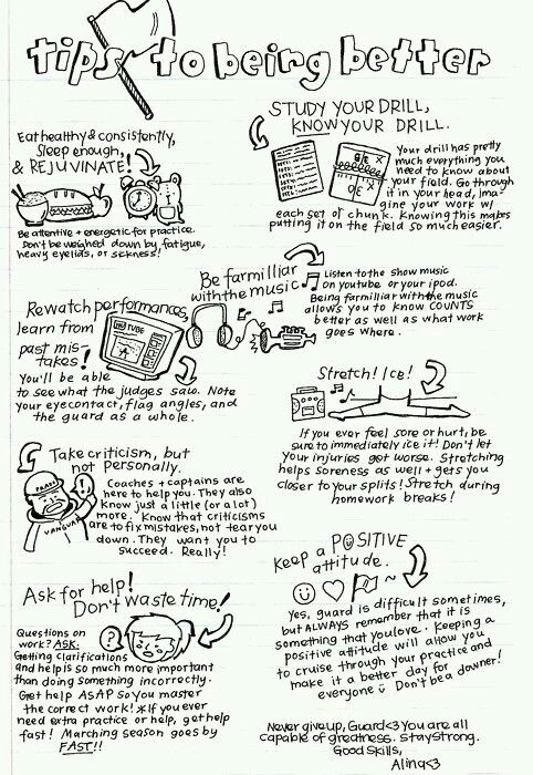 a hand drawn diagram with some things to do in the writing process, including an image of