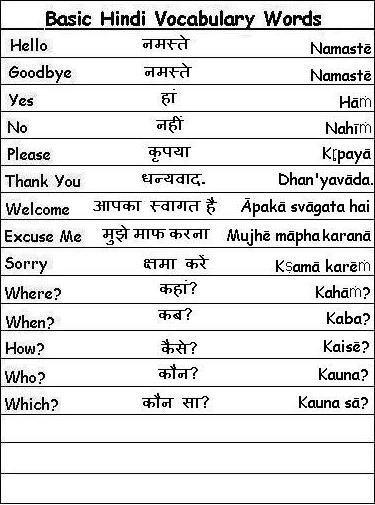 Learn Hindi Vocabulary Words for Greetings, Family, and More! Basic Hindi Vocabulary Words, Hindi Basic Words, Hindu Language, Hindi Vocabulary Words, Learning Hindi, Hindi Vocabulary, Adjective Words, Hindi Alphabet, Hindi Language Learning