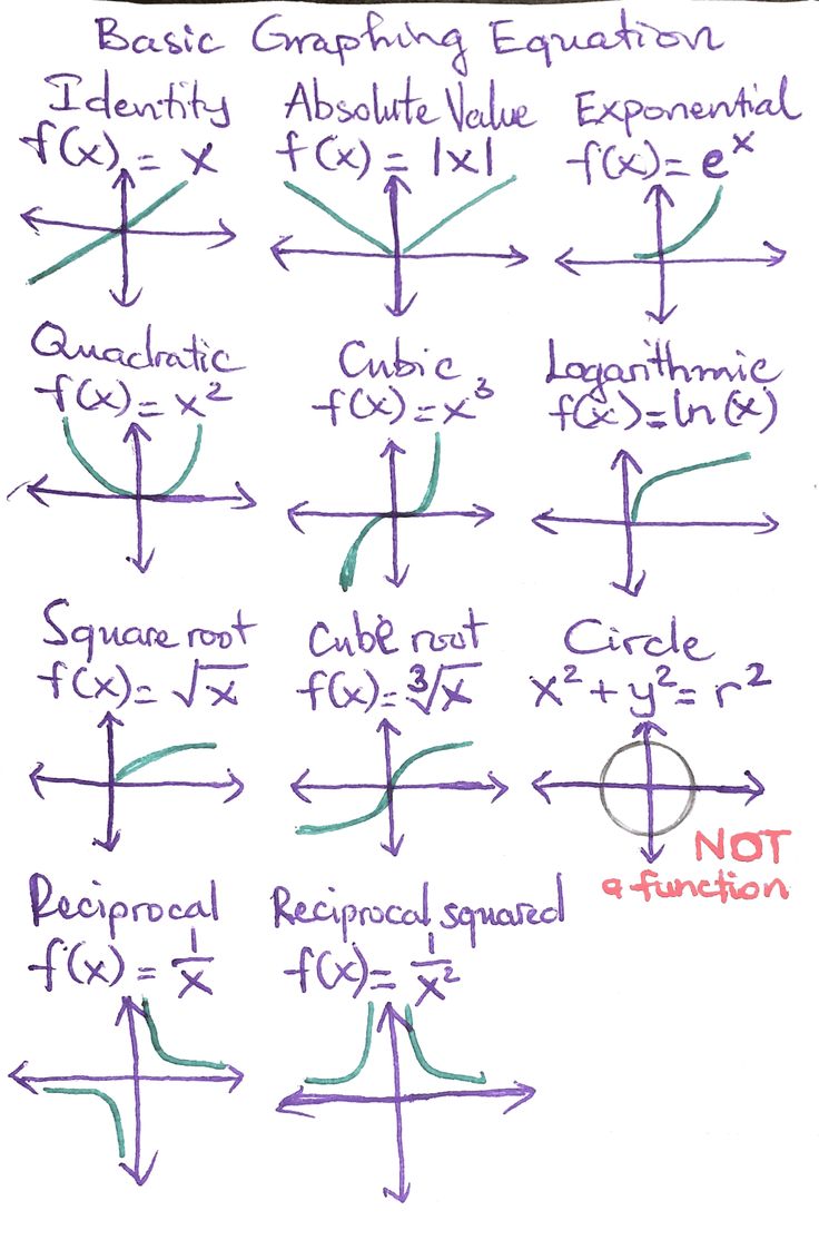 an image of graphing functions and functions in the form of lines with different angles