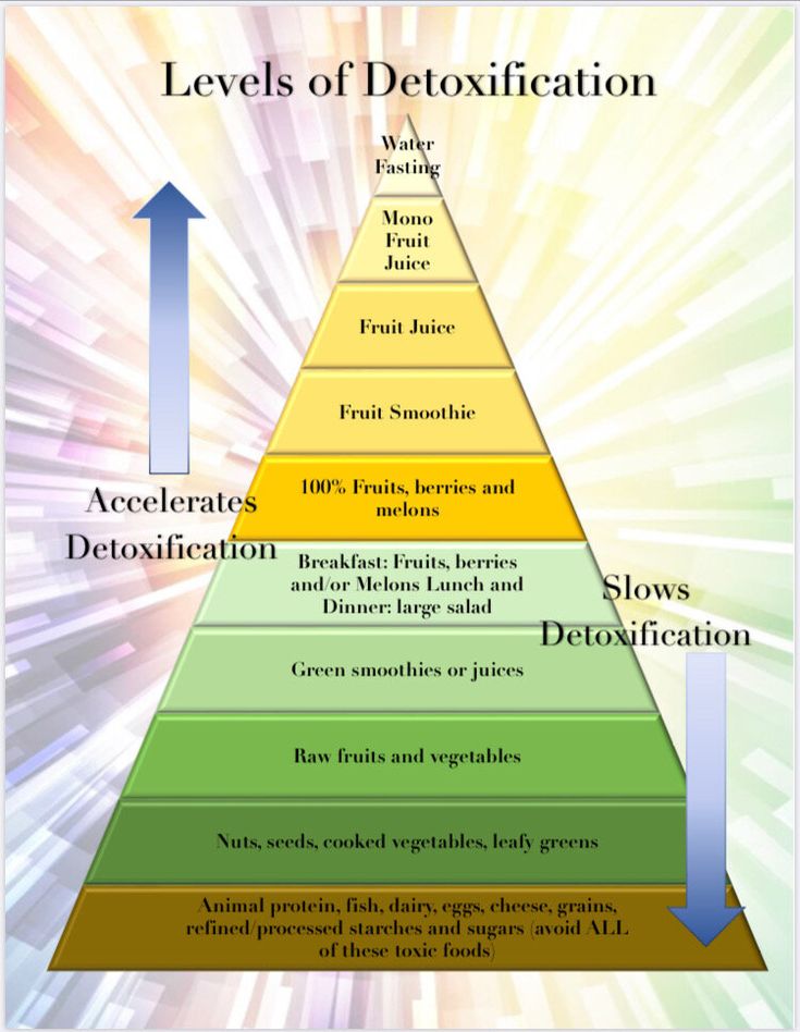 the levels of detoxation are shown with arrows pointing up to each other and an arrow