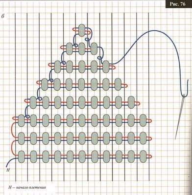 an image of a computer screen with many dots and lines on the same line, as well as numbers