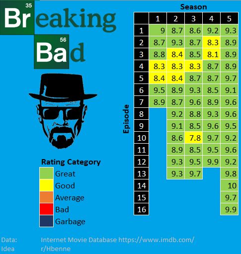 the breaking bad movie poster is shown