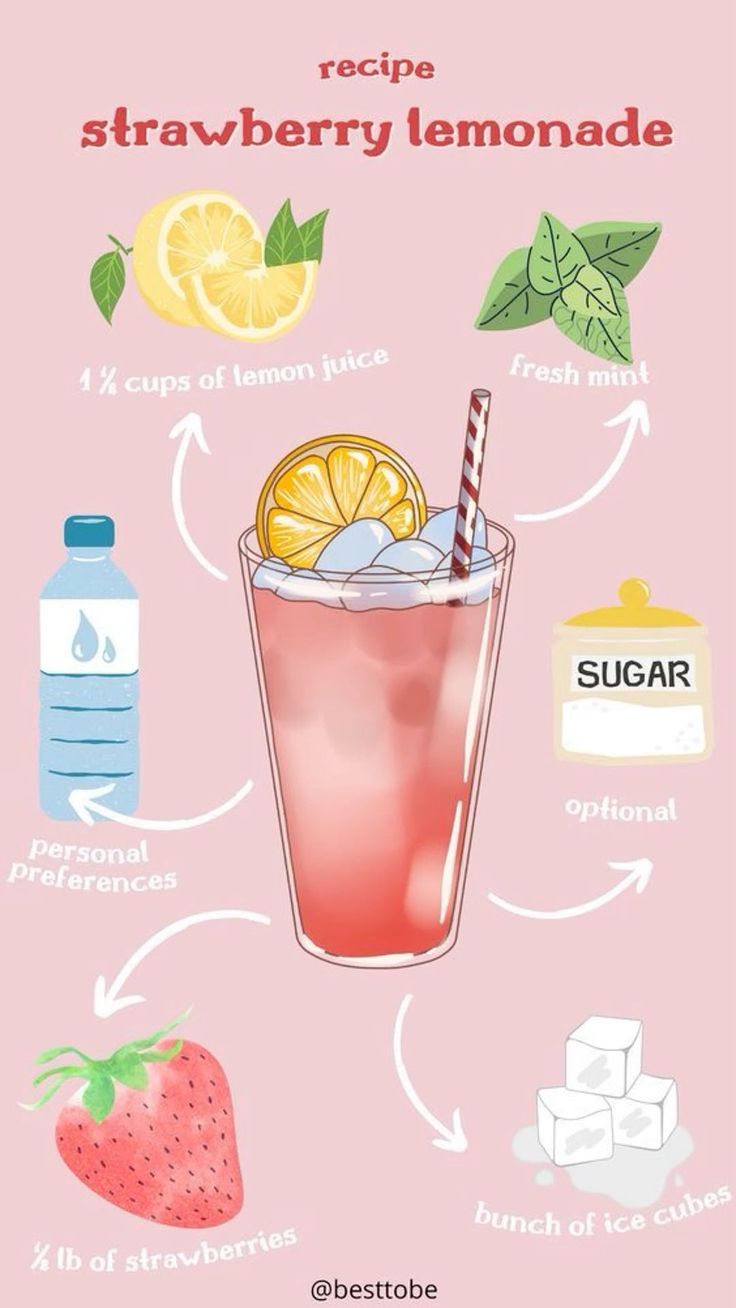 the recipe for strawberry lemonade