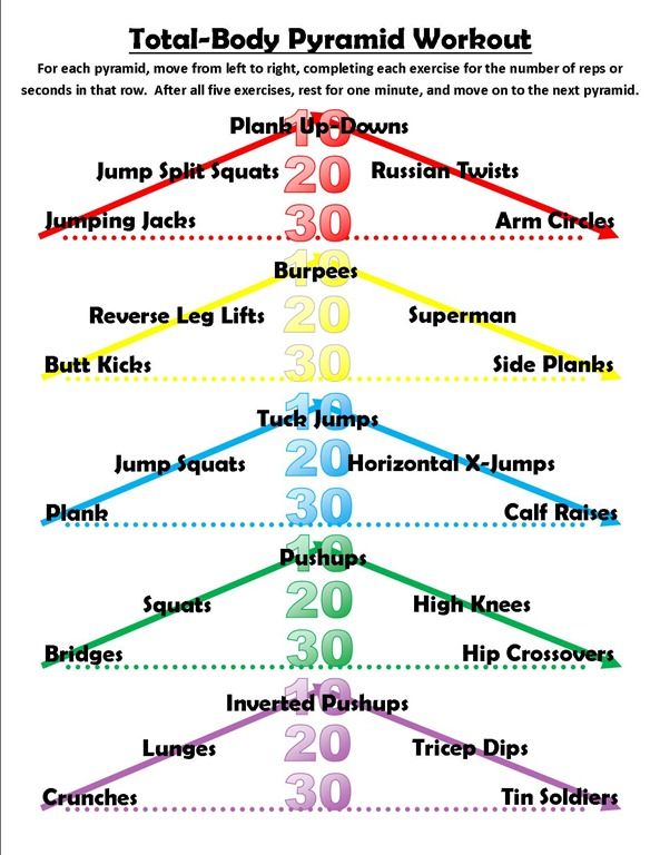 the total body pyramid worksheet is shown with numbers and times in each column