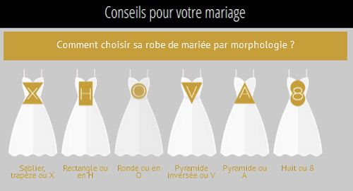 the wedding gowns are different sizes and colors