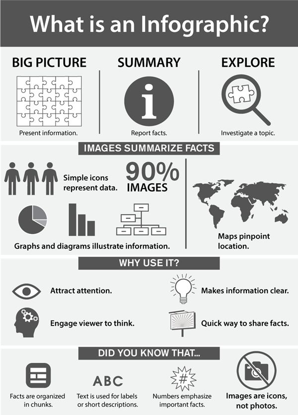 an infographic poster with different types of information and pictures on the front page