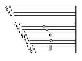 the diagram shows how many different lines are arranged in order to form an equal line