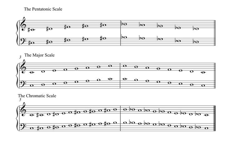 sheet music with the words'the prenattic scale'in black and white