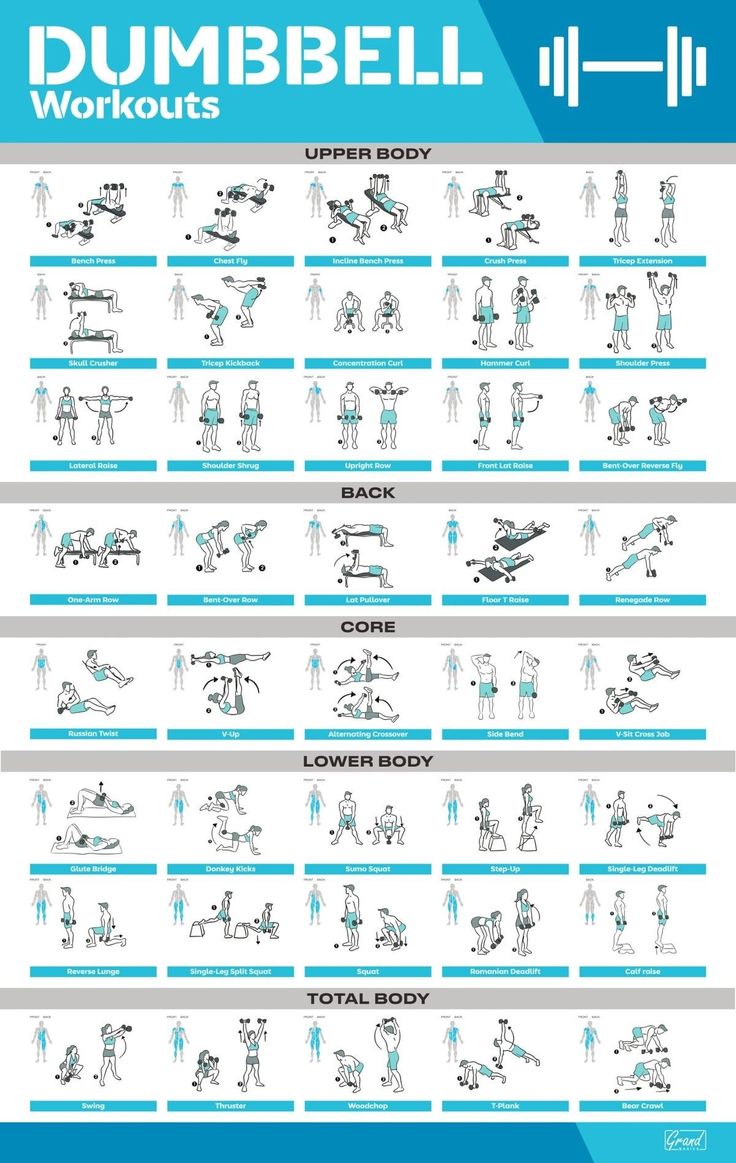 the dumbbell workout chart is shown in blue and white, with instructions on how to use