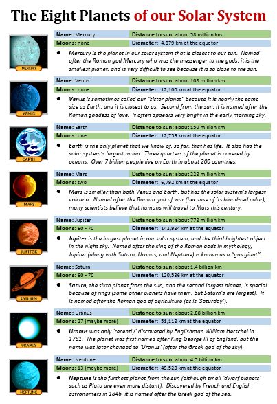 the eight planets of our solar system are shown in this diagram, with text below