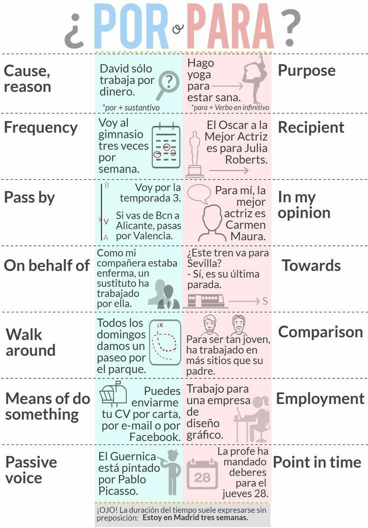 the spanish language is shown in this diagram, which shows how many people are able to use