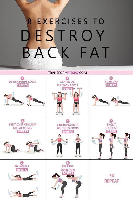 Lower Back Fat, Mental Health Articles, Fitness Career, Back Fat, Health And Fitness Articles, Yoga Exercises, Fitness Articles, Love Fitness, Diet Keto