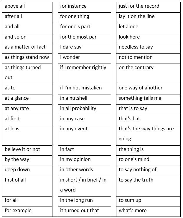 the printable worksheet for 3rd grade students to use in their writing skills