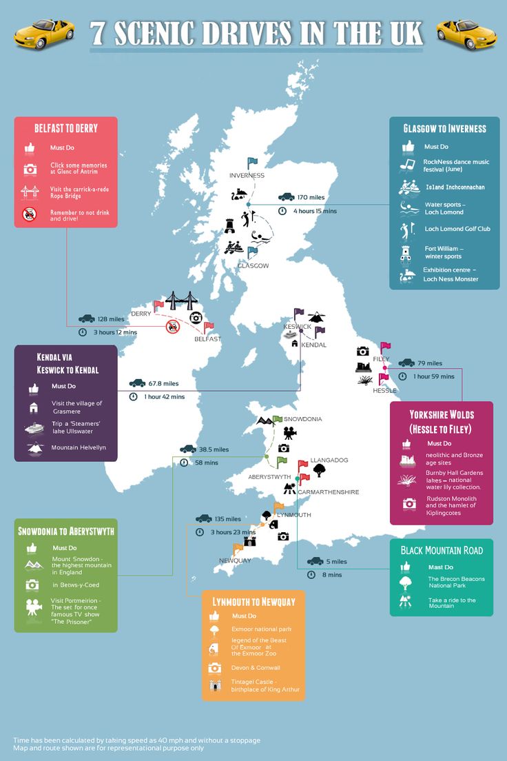 a map showing the locations of some different places in england and scotland, with information about where to go