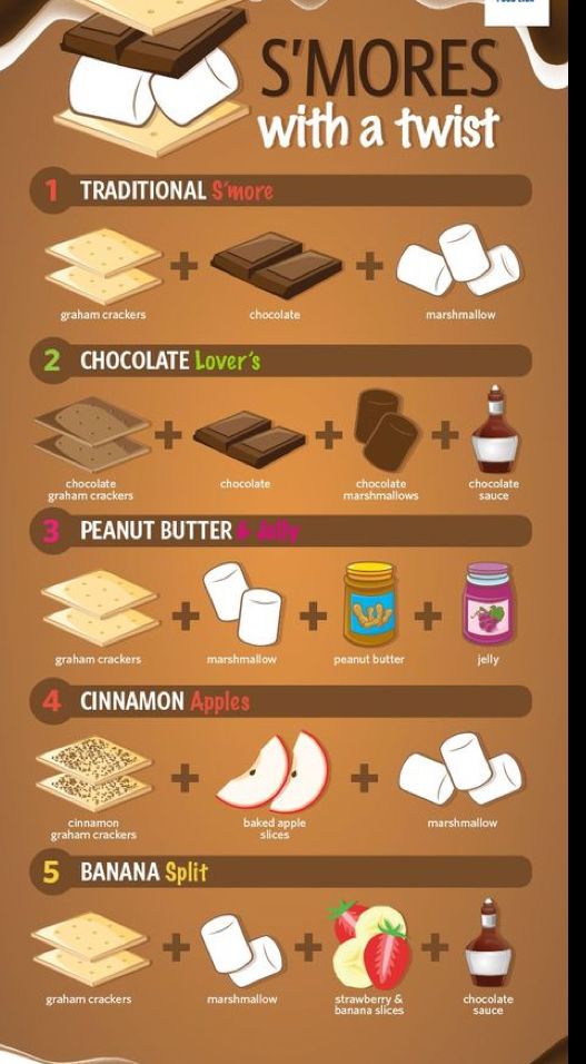 an info poster showing the different types of food that are on display in this image