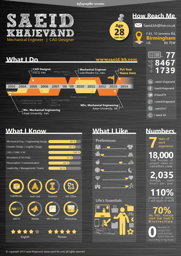 an info board with different types of information on the page and numbers in each section