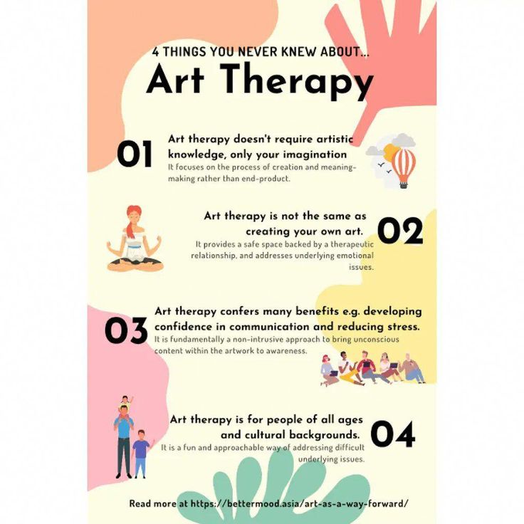 Psychology And Art, Art Therapy Drawing Prompts, Art Therapy Poster Design, Art Therapy Spaces Interior Design, Self Love Art Journal, Mindfulness Art Therapy, Group Art Therapy Projects, Cbt Therapy Techniques Art, Art Therapy Books