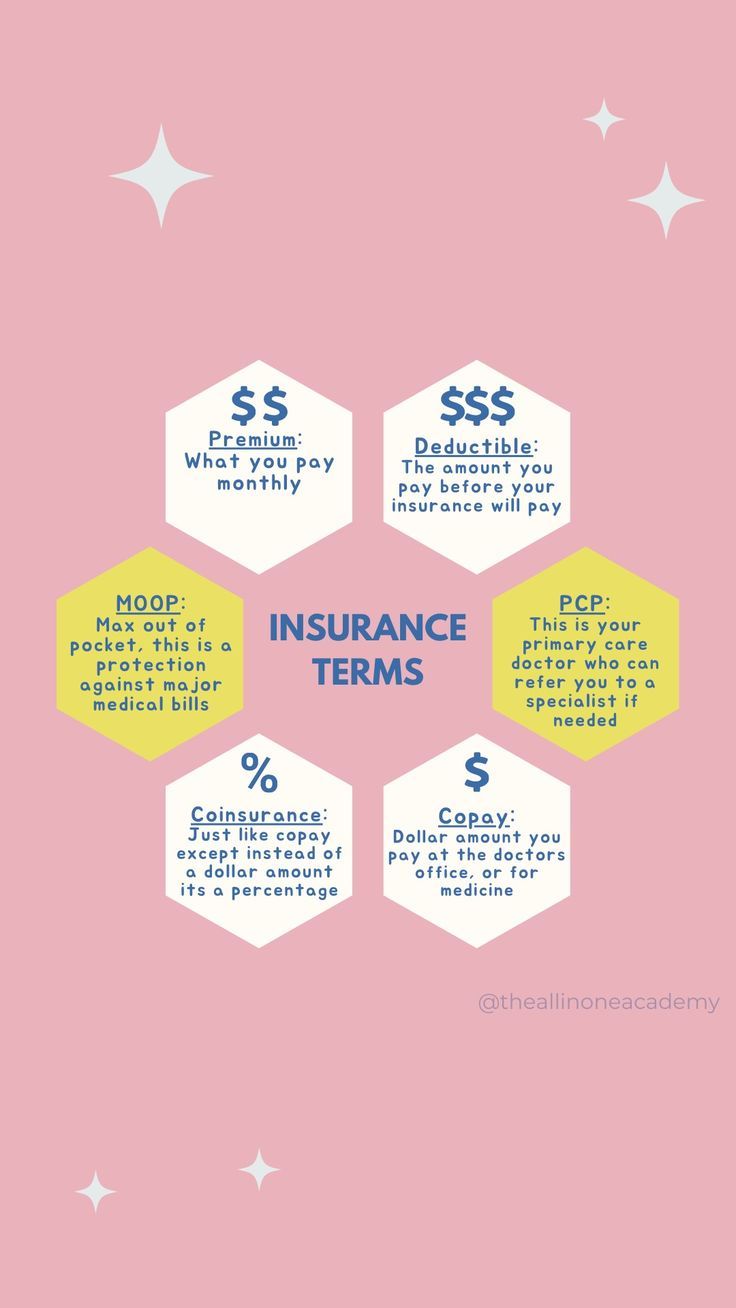 the cost of an insurence terms infographical poster on pink background