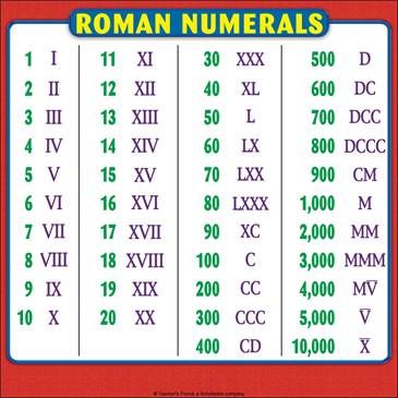 the roman numerals poster is shown in red and green, with white numbers