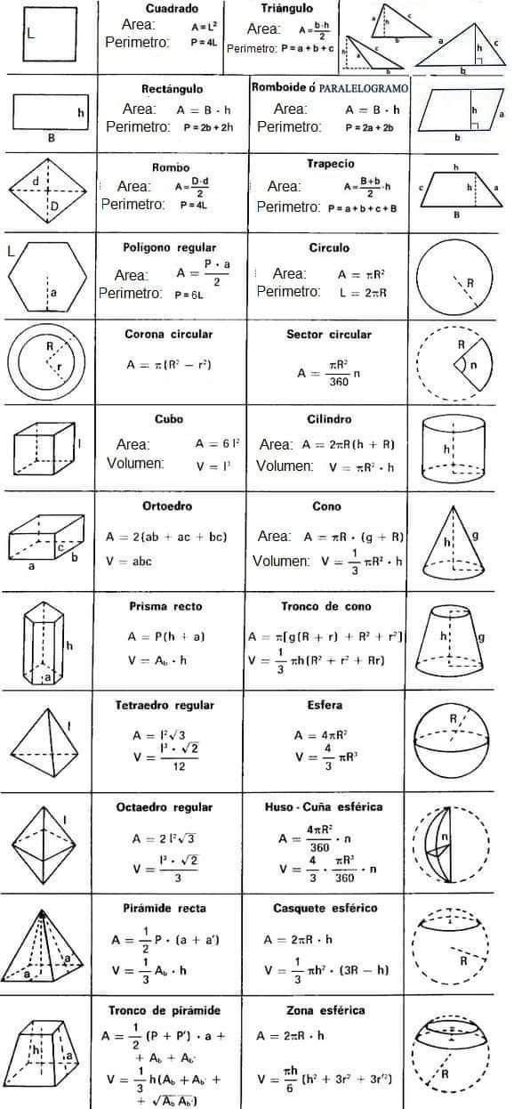 the diagrams for different shapes and sizes