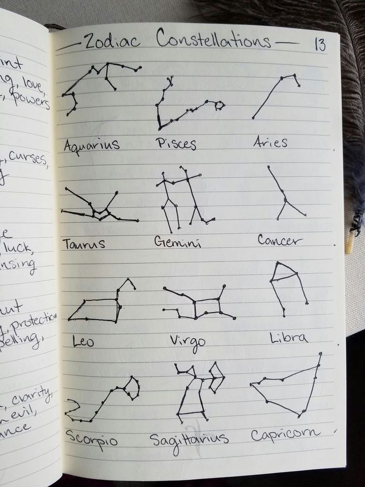 an open notebook with zodiac constellations written on it