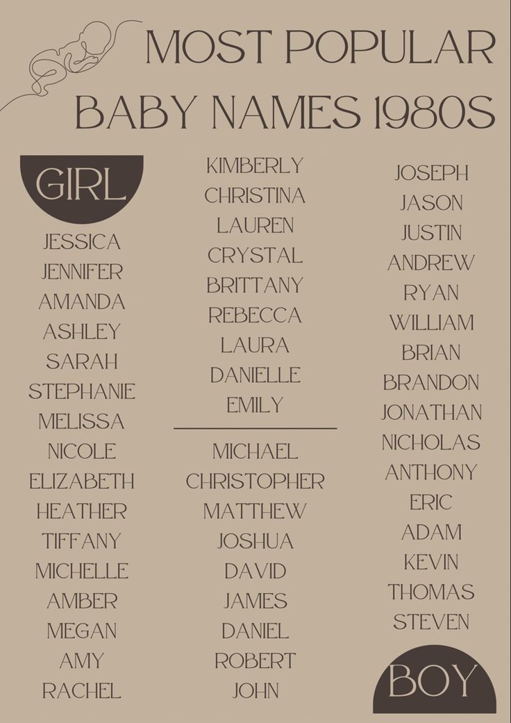 the most popular baby names for girls and boys in their birth days, from 1950 to 1970