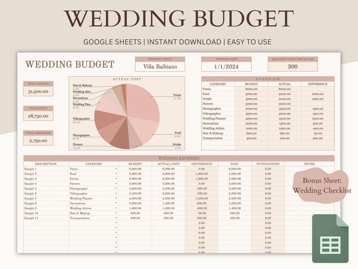 Wedding Budget Spreadsheet, Wedding Checklist, Google Sheets Wedding Template, Digital Wedding Budget Expense Tracker, Wedding Planner lovelyplanner #freehomeschoolplanner. 50000 Wedding Budget, Wedding Budget Excel Template Free, Wedding Budget Google Sheets, Wedding Budget Break Down Percentage, Wedding Excel Spreadsheets, Wedding Expenses Checklist, How To Become A Wedding Planner, Wedding Cost Break Down, 5000 Wedding Budget