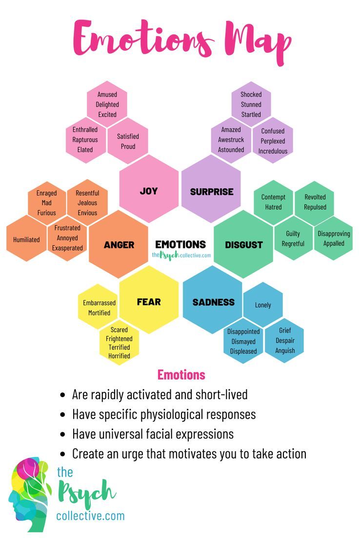 Basic Emotions, Emotion Regulation, Clinical Social Work, School Social Work, Mental Health Therapy, Counseling Activities, Child Therapy, Mindfulness For Kids, Therapy Counseling