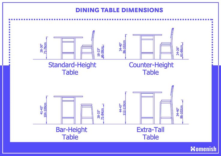 dining table dimensionss for different types of tables and chairs, with measurements to each table