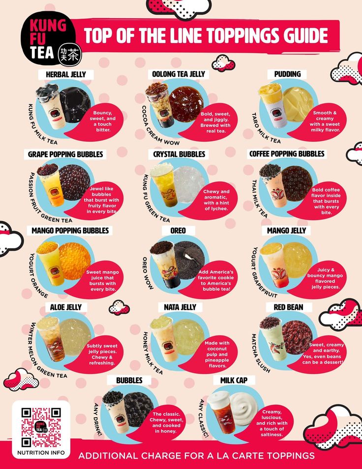 the top ten line toppings guide is shown in this graphic above it's description