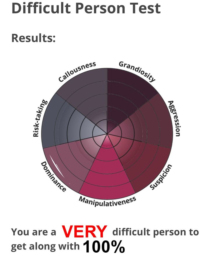 a pie chart with the words difficult person test results you are a very difficult person to get along with 100 %